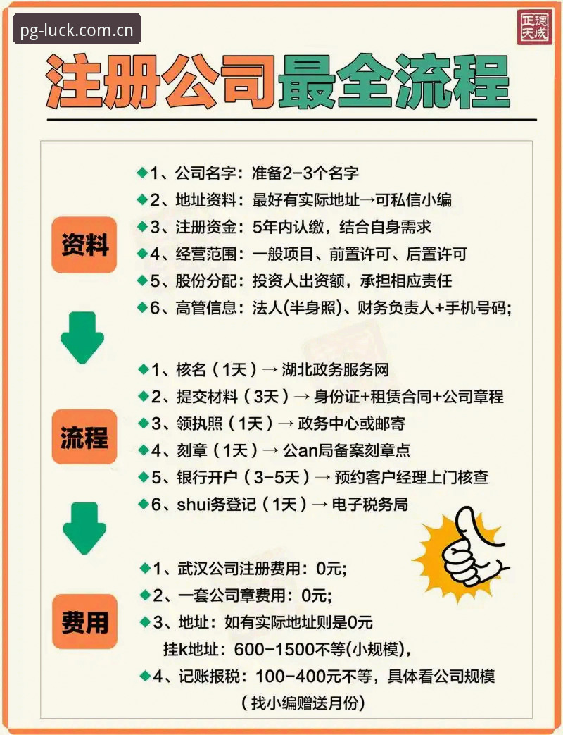 pg电子平台注册登录实用指南：从新手到高手的必备技巧