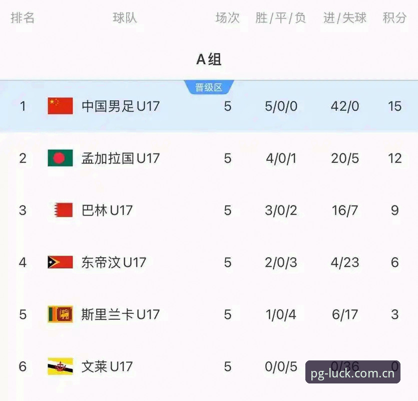pg电子游戏靠谱吗 U17世界杯抽签结果出炉,中国男女足分组情况如何?pg电子游戏用户孙涛这样评价