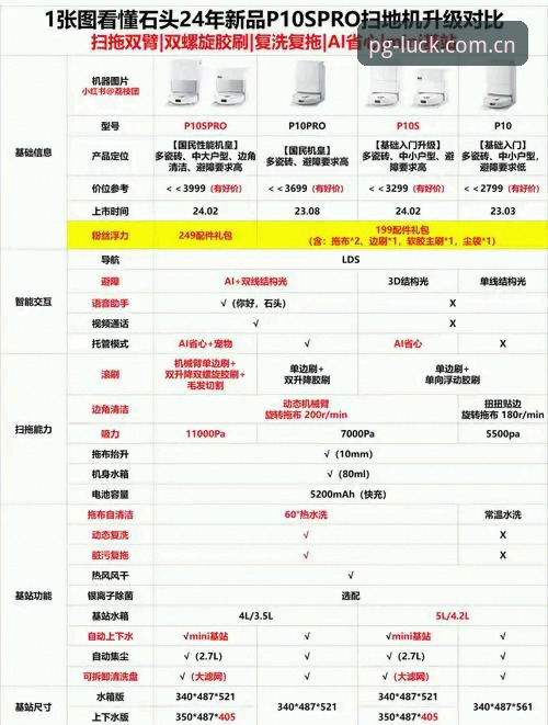 资深用户实测：pg电子平台使用心得与官方入口评测全解析